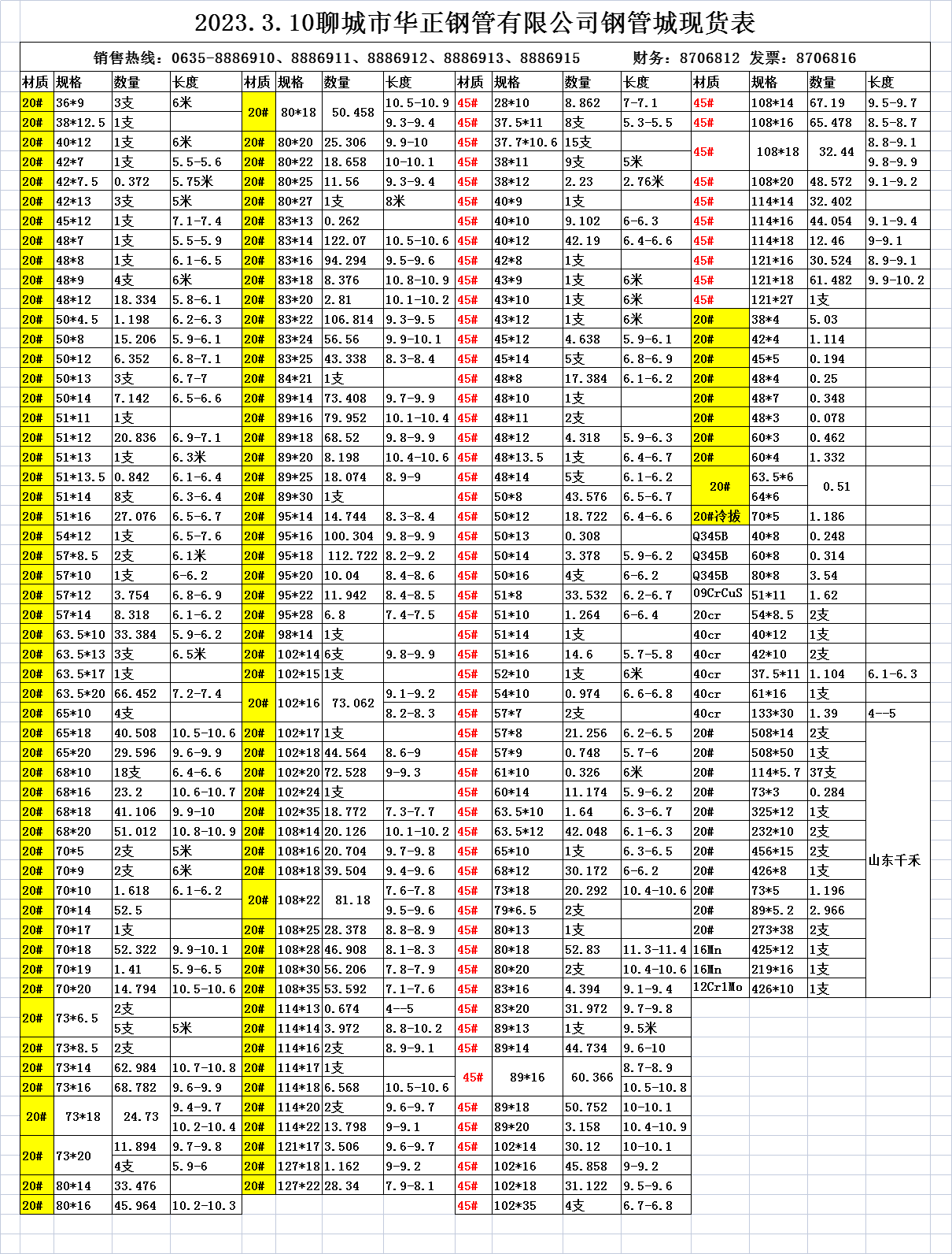 華正鋼管2023.3.10現(xiàn)貨表(圖1)
